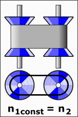 Continuously Variable Transmission (CVT)