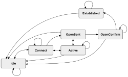 BGP